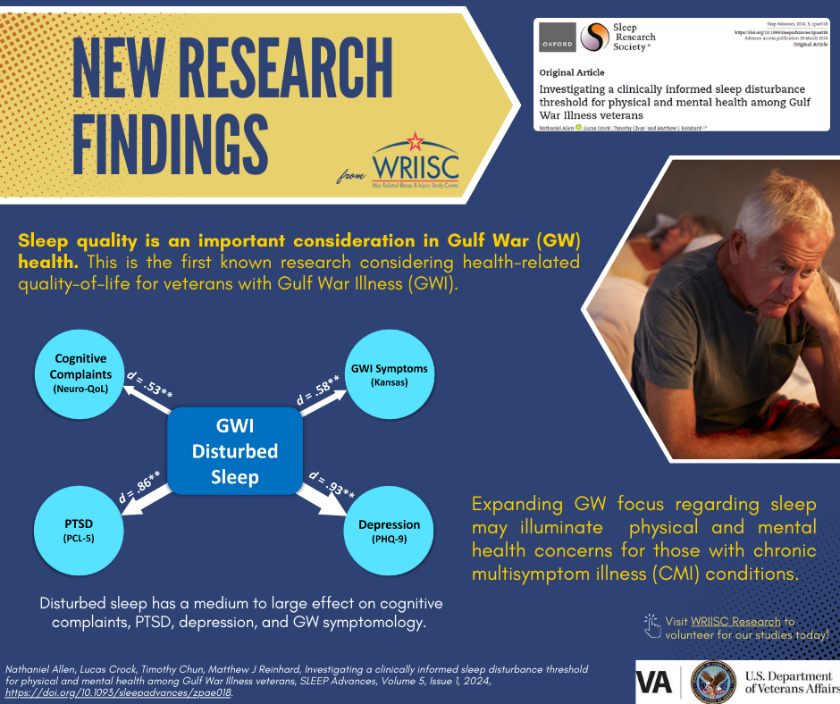 Investigating a clinically informed sleep disturbance threshold for physical and mental health among Gulf War Illness veterans