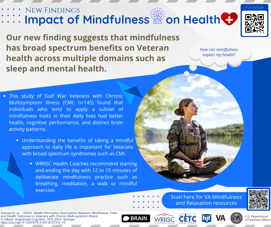 Health Informatics Associations Between Mindfulness Traits and Health Outcomes in Veterans with Chronic Multi-symptom Illness
