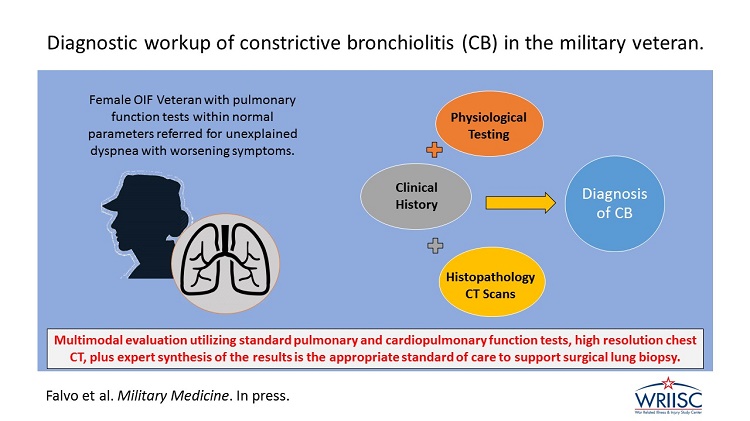 Diagnostic workup of constrictive bronchiolitis (CB) in the military veteran