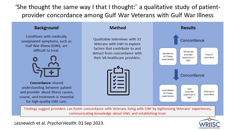 ‘She thought the same way I that I thought:’ a qualitative study of patient-provider concordance among Gulf War Veterans with Gulf War Illness