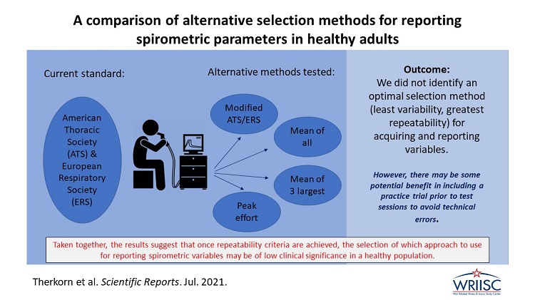 A comparison of alternative selection methods for reporting spirometric parameters in healthy adults