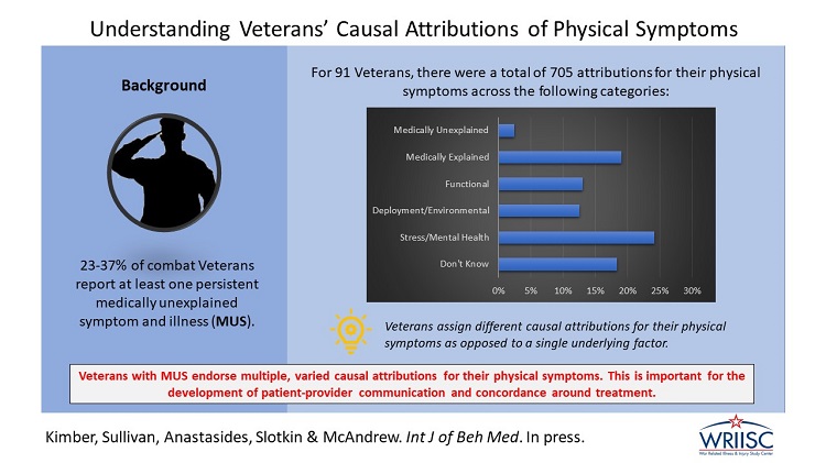 Understanding Veterans’ Causal Attributions of Physical Symptoms